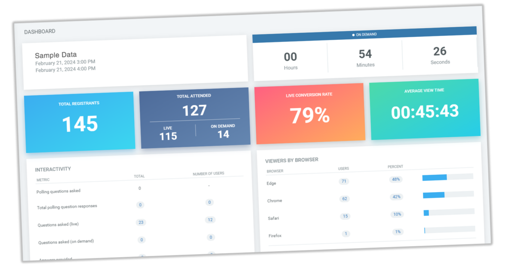 Reporting Dashboard